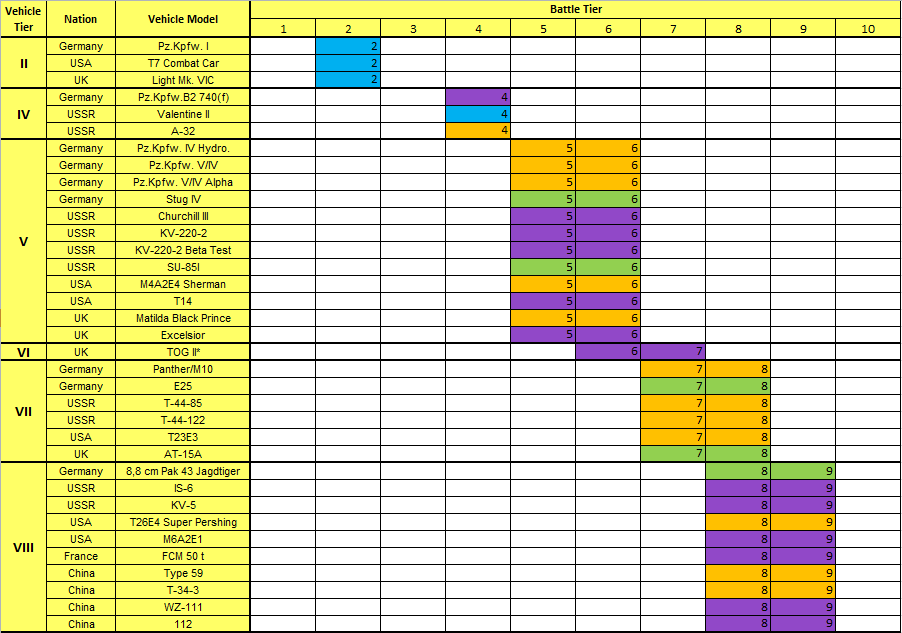 Matchmaking Chart