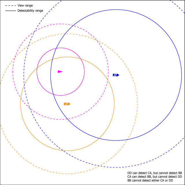 Diagram_showing_relationship_between_det