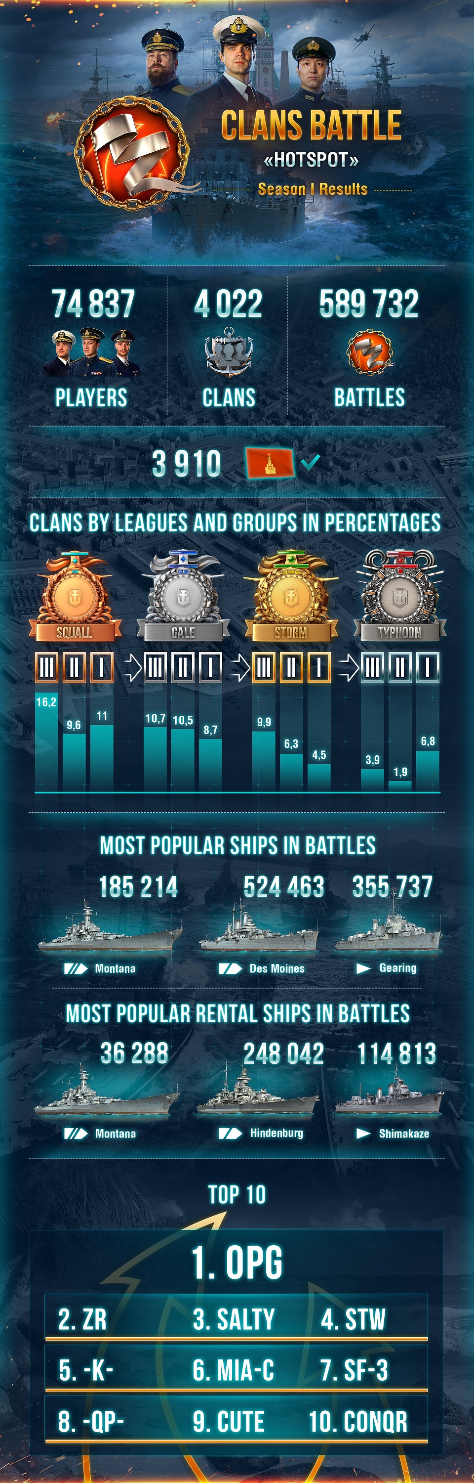 Clan Battles - Global Wiki. Wargaming.net