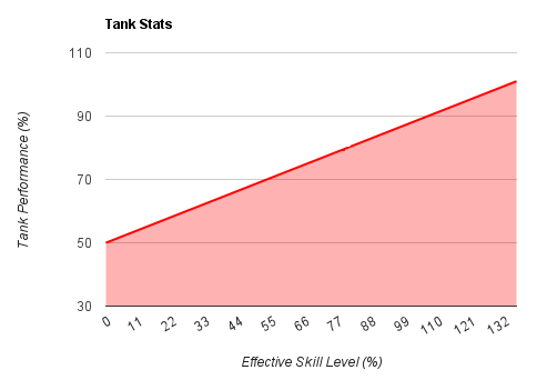 costs of tanks costs of tanks in the military graph