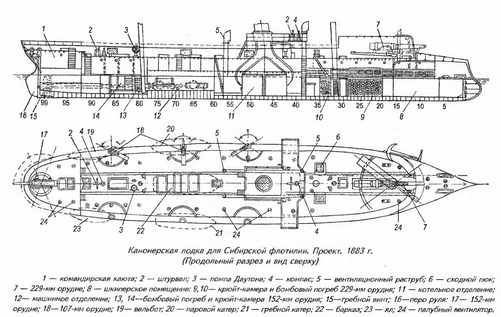рисунки канонерских лодок рисунки канонерских лодок