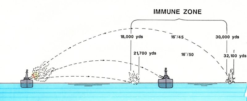 world of warships iowa gun penetration