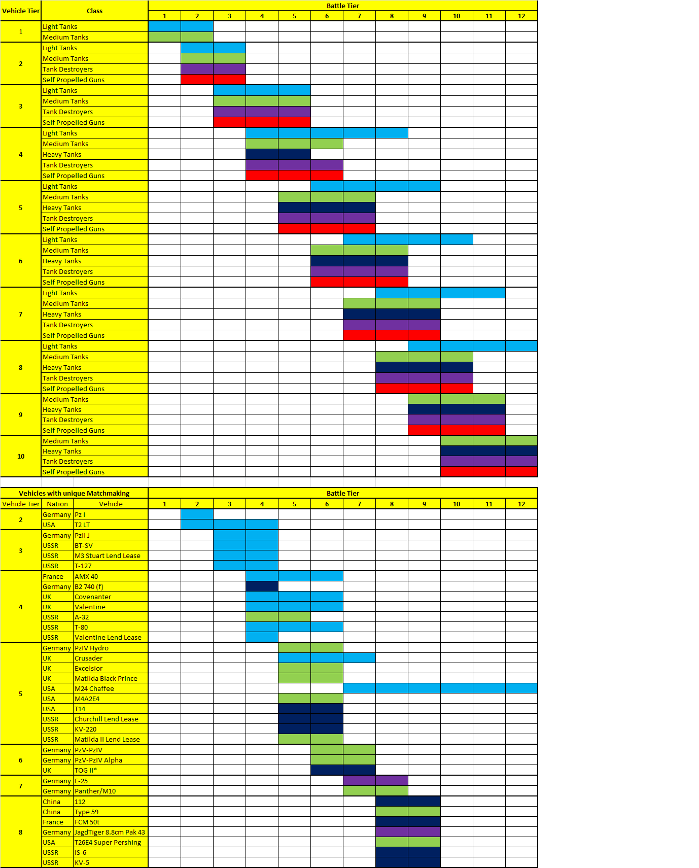 squirting virgin dory hardcore 8.7 matchmaking chart
