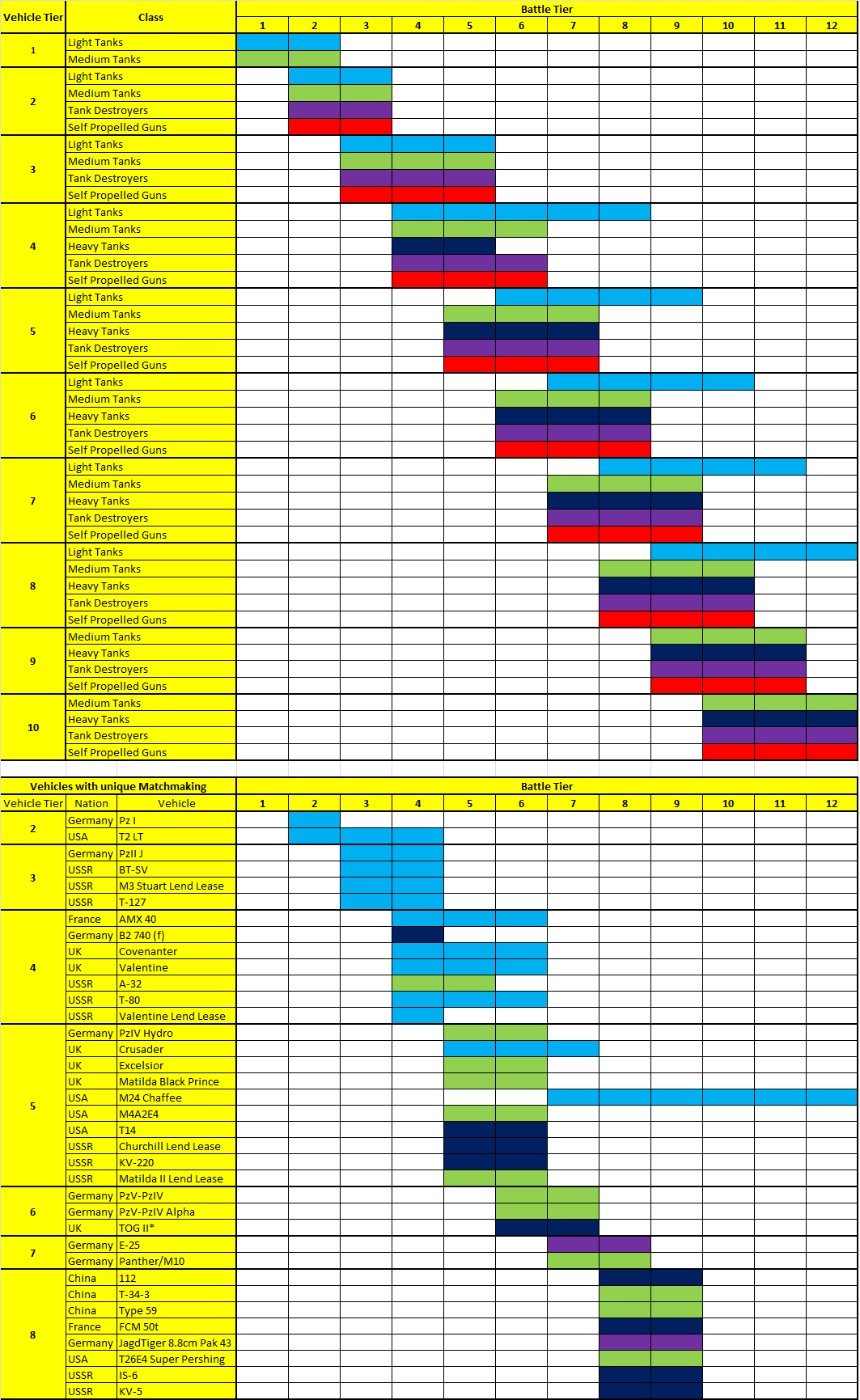 Matchmaking Chart