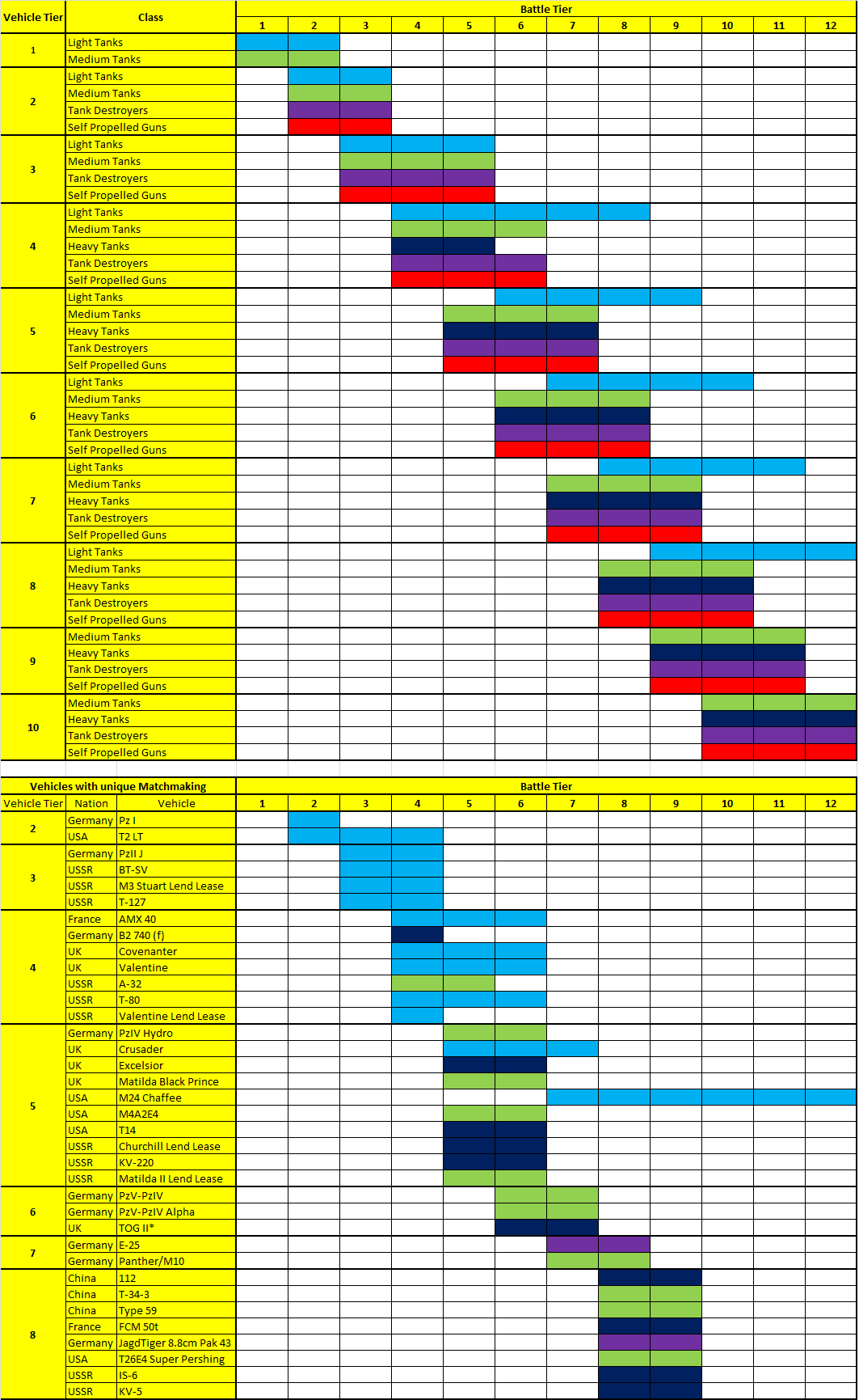 wot matchmaking tabelle 8.11