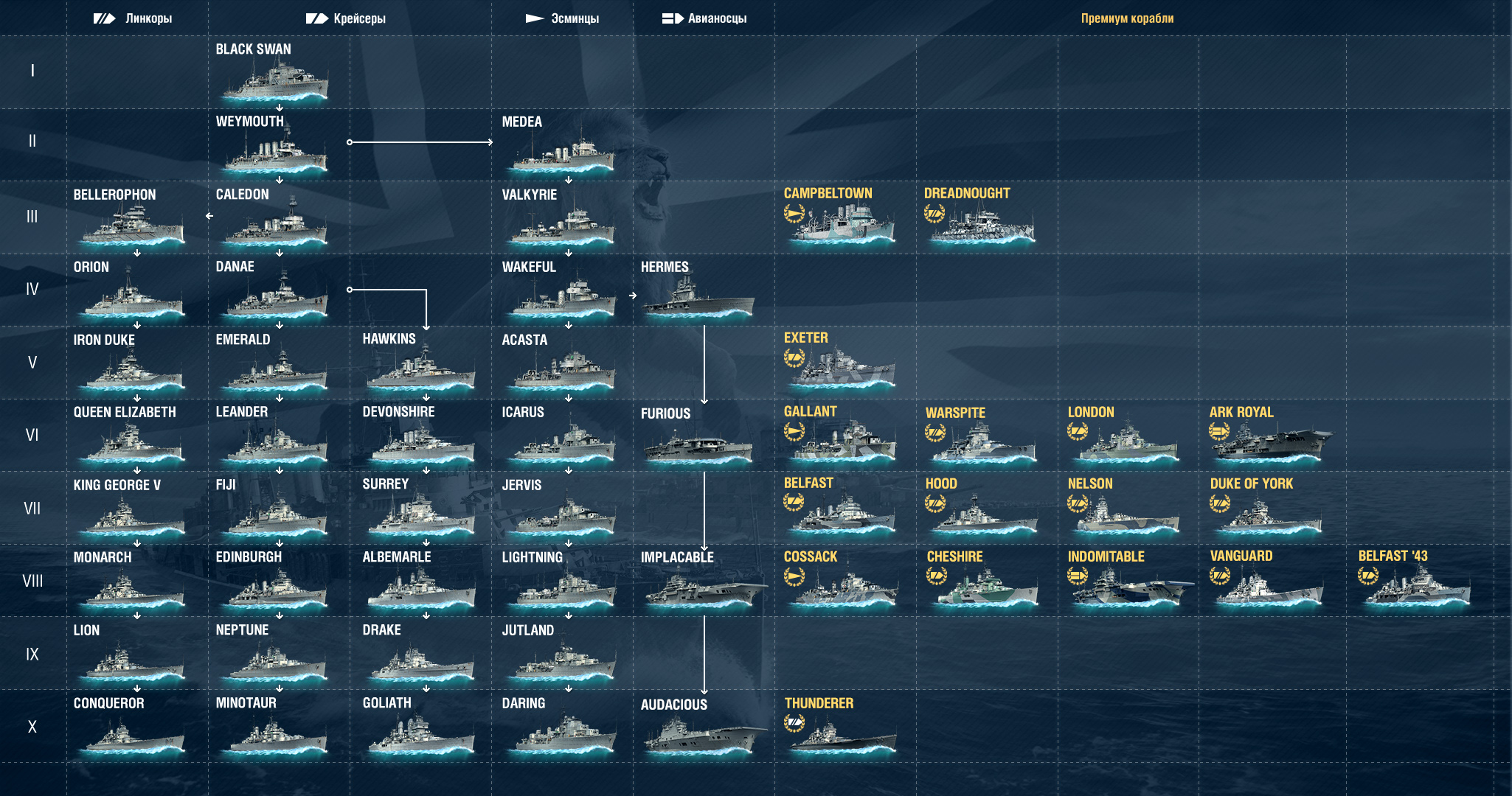 economy world of warships wiki