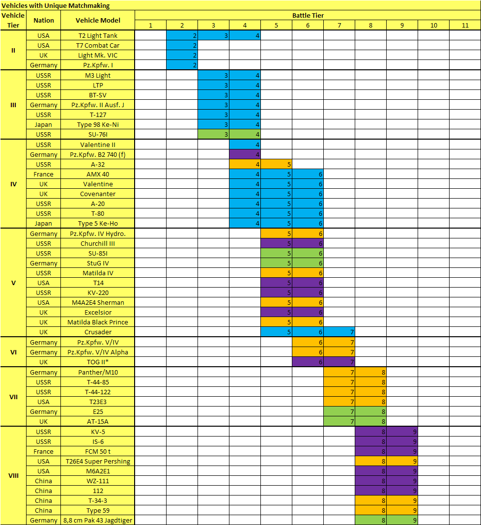 Matchmaking Chart