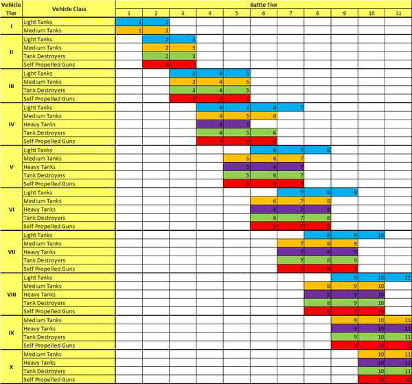 wot 8.11 matchmaking chart