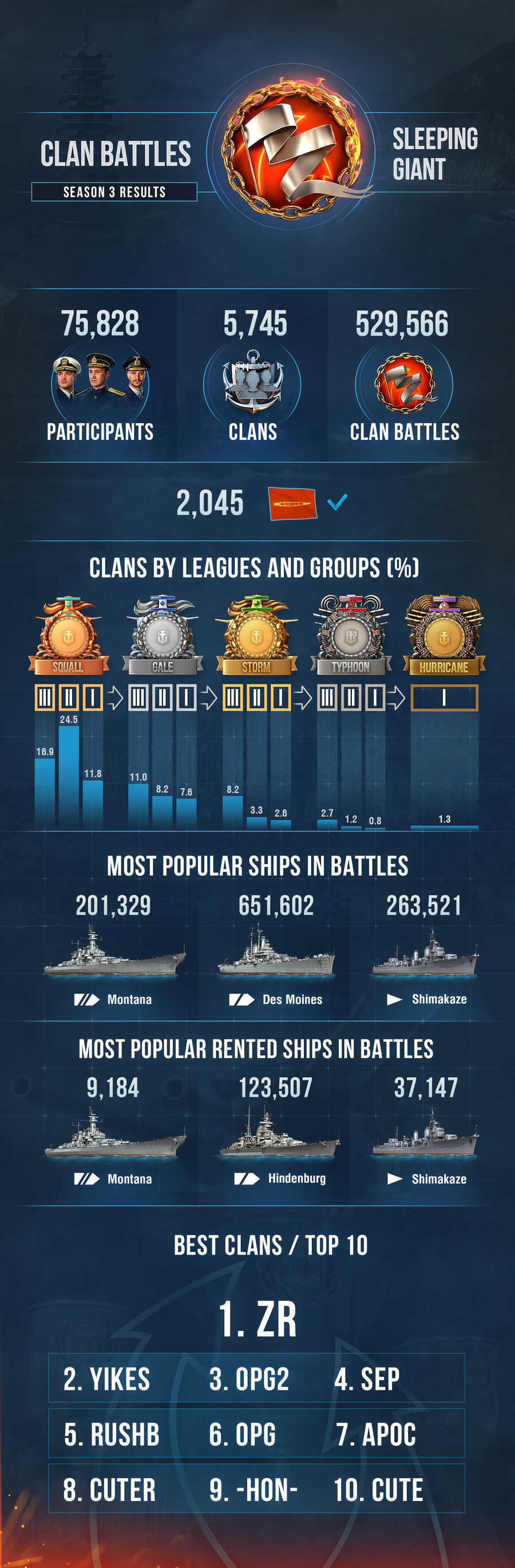 Clan Battles - Global Wiki. Wargaming.net