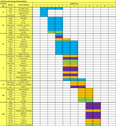 wot forum matchmaking