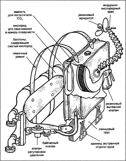 Рисунок дыхательного аппарата для «чериотеров»
