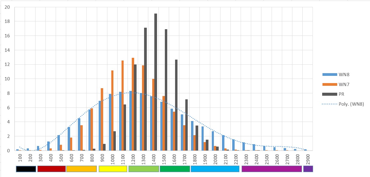 Player Ratings Wot Global Wiki Wargaming Net