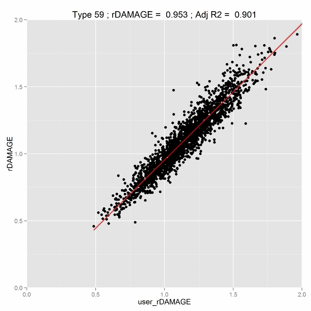 Wot Blitz Dpm Chart