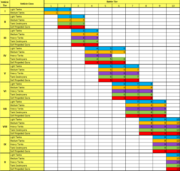 Tank Chart