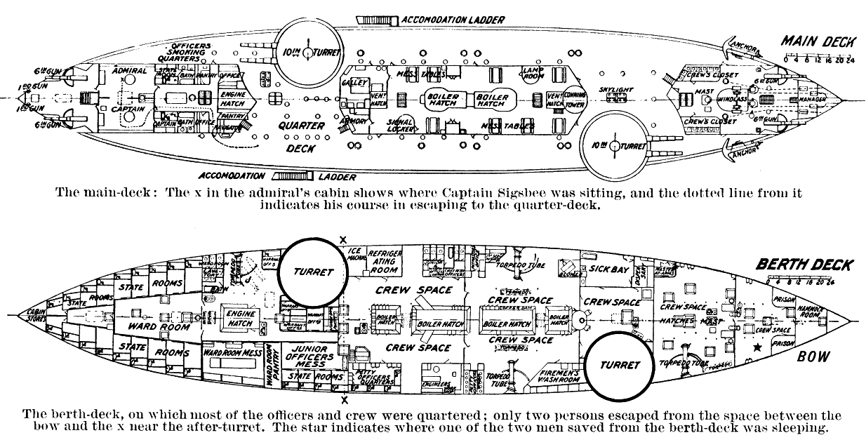 Файл:Схема USS Maine - палубы.jpg.