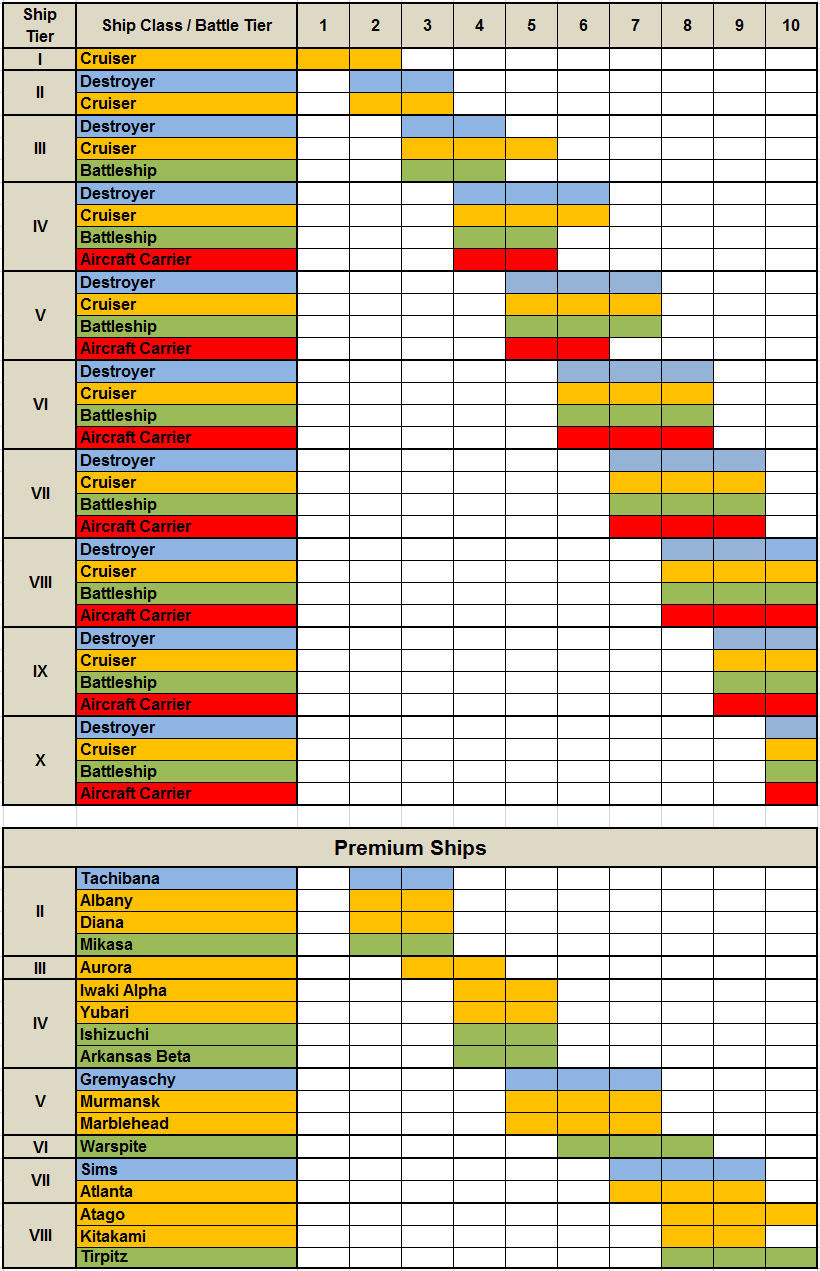 New Survey on Matchmaking : r/WorldOfWarships