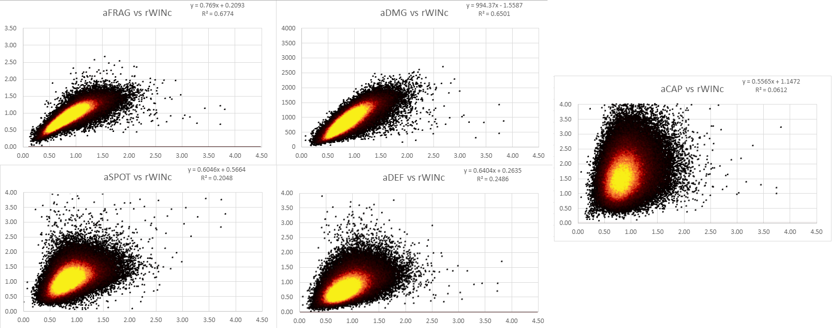 Player Ratings Wot Global Wiki Wargaming Net