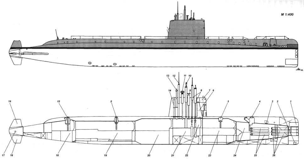 Схема подводной лодки