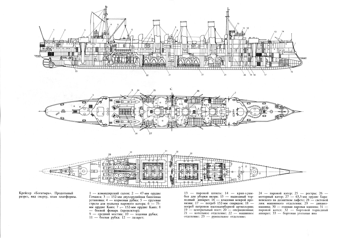 Крейсер богатырь чертежи