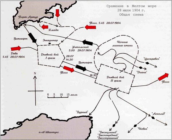 Реферат: Русско-японская война 3