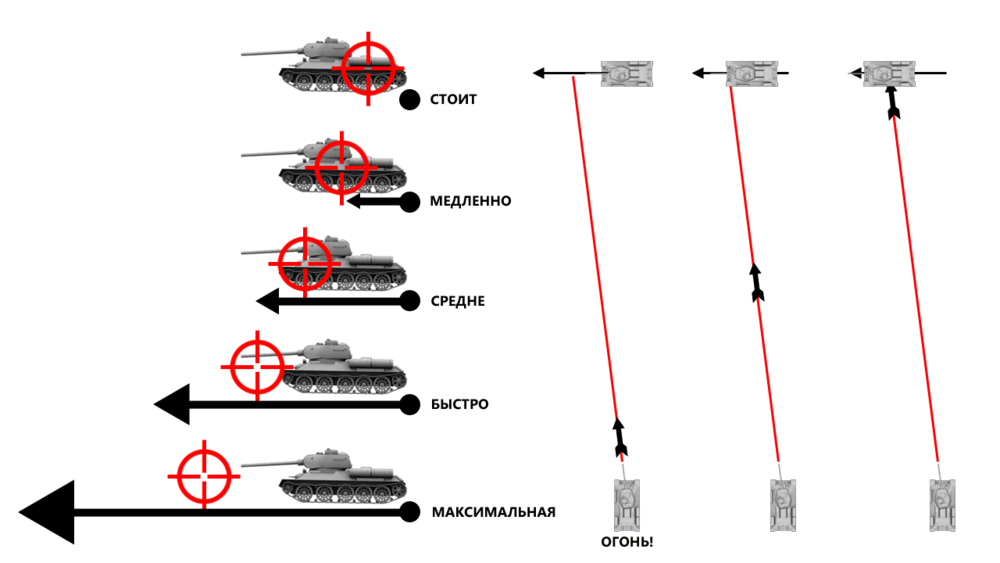 Тактика ведения боя sgm