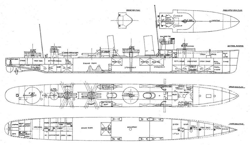 Проект эсминца типа V от компании Thornycroft