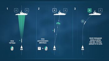 Подводные лодки в world of warships. Смотреть фото Подводные лодки в world of warships. Смотреть картинку Подводные лодки в world of warships. Картинка про Подводные лодки в world of warships. Фото Подводные лодки в world of warships