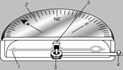 Что измеряет компас в географии