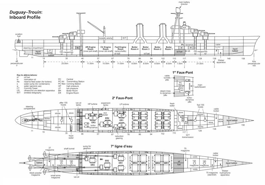 Внутреннее обустройство крейсера типа Duguay Trouin