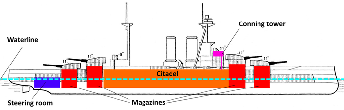 World Of Warships Citadel Chart