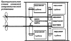 Скр на флоте что это такое простыми словами. Смотреть фото Скр на флоте что это такое простыми словами. Смотреть картинку Скр на флоте что это такое простыми словами. Картинка про Скр на флоте что это такое простыми словами. Фото Скр на флоте что это такое простыми словами