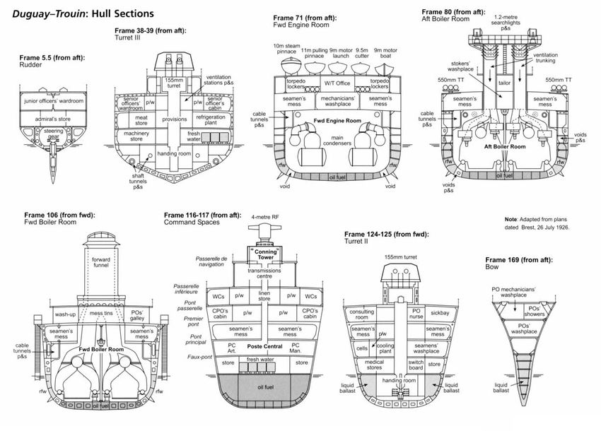 Сечение корпуса крейсера типа Duguay Trouin