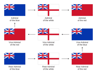 Адмиральские флаги ВМС Великобритании