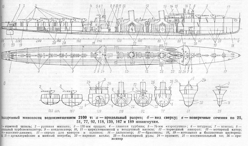 Source/Size of Okhotnik : r/WorldOfWarships