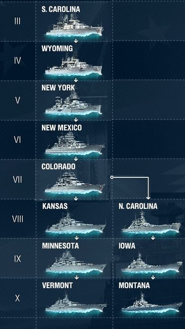 Какие линкоры качать в world of warships 2021