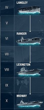 топ авианосцев world of warships. Смотреть фото топ авианосцев world of warships. Смотреть картинку топ авианосцев world of warships. Картинка про топ авианосцев world of warships. Фото топ авианосцев world of warships