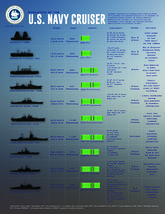 Реферат: Список кораблей и судов ВМС США