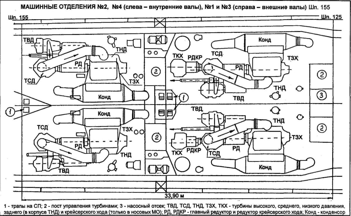 Схема машинного отделения судна