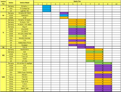 wot matchmaking tabelle 8.11