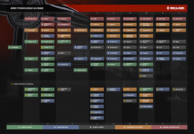 Germany Global Wiki Wargaming Net