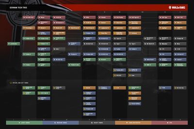 World Of Tanks Comparison Chart