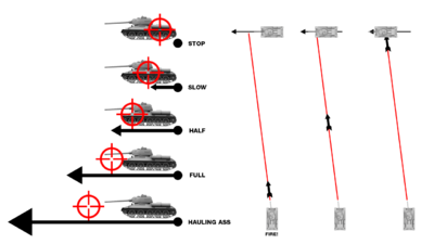 World Of Tanks Comparison Chart