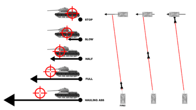 World Of Tanks Blitz Credit Earning Chart